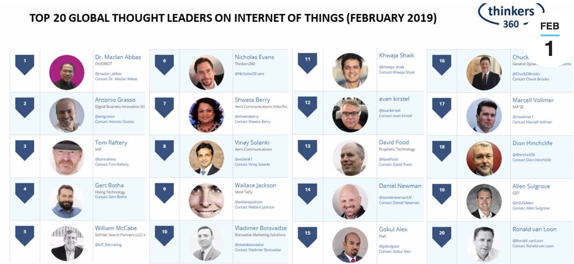 Top 20 Global Thought Leaders on the ​Internet of Things (February 2019)