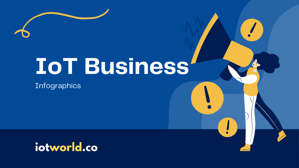 Starting Your IoT Business [Infographics]
