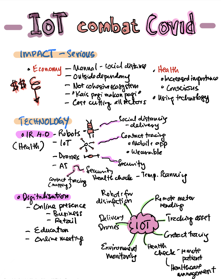How IoT Helped Tackle COVID-19 Challenges