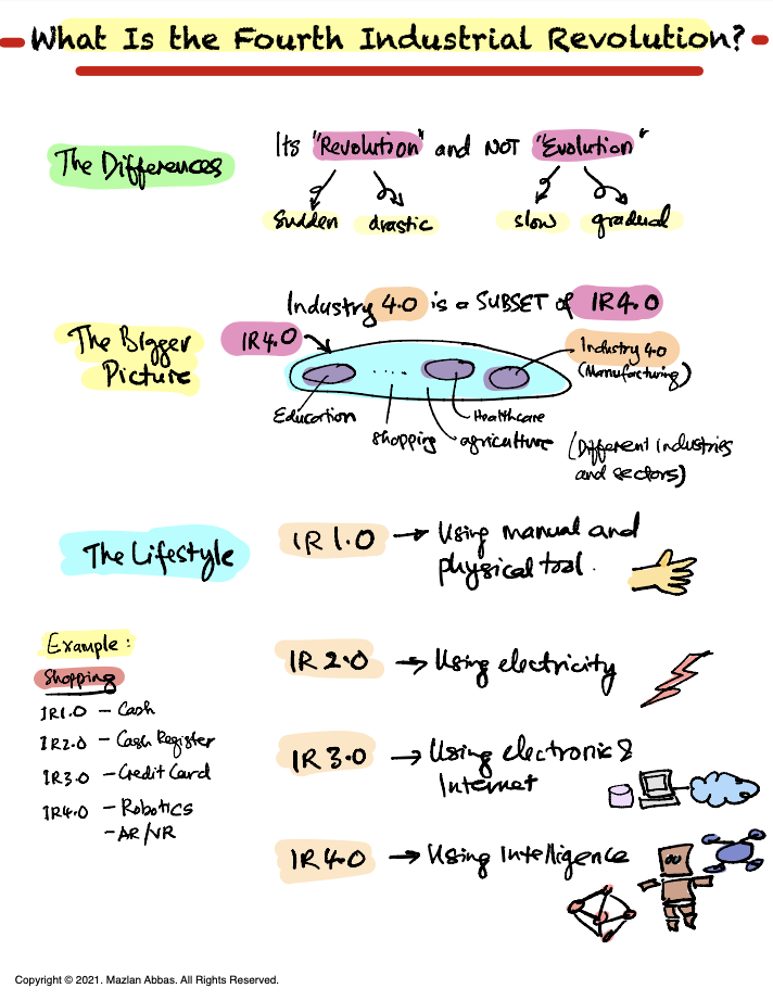 What is the Fourth Industrial Revolution?