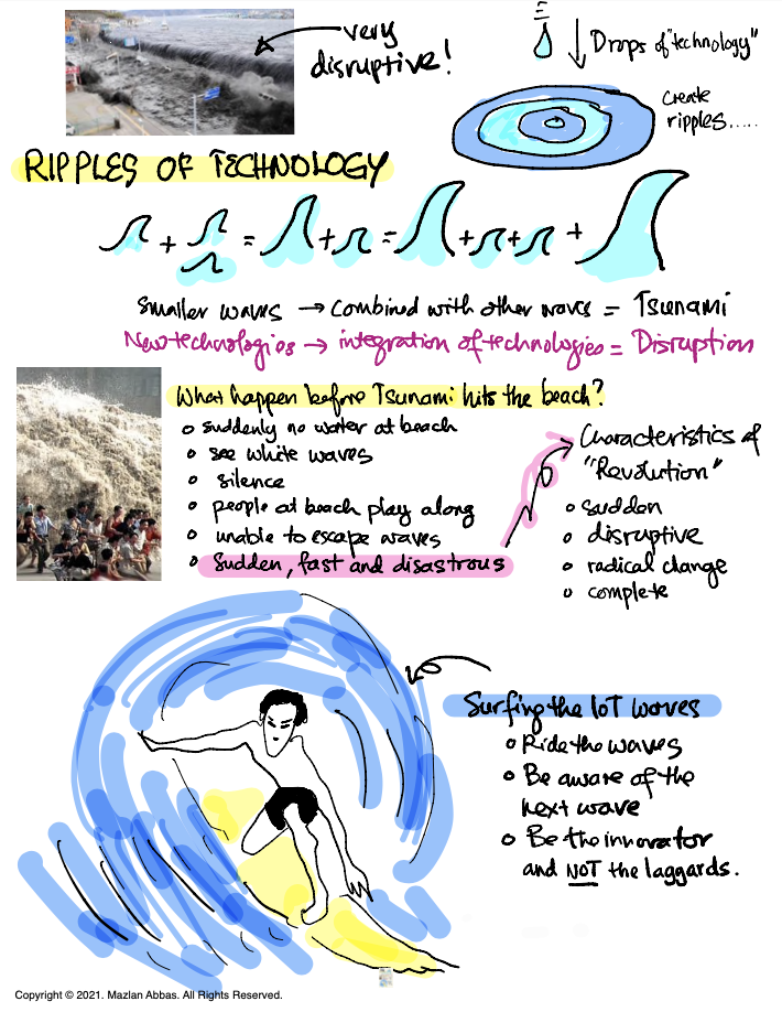 Ripples of Technology and the Tsunami of Disruption
