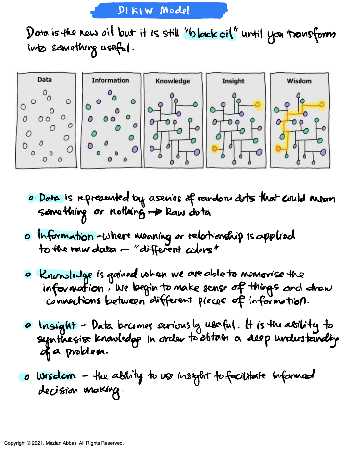 Data is the New Oil: Refining It into Wisdom Using the DIKIW Framework