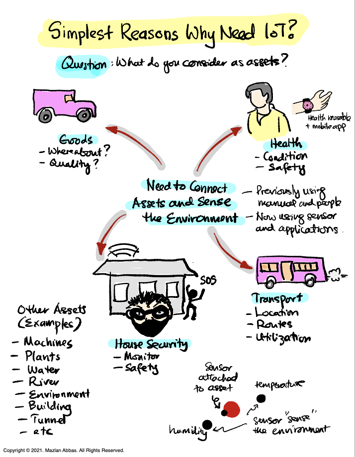 Simplest Reasons Why We Need IoT