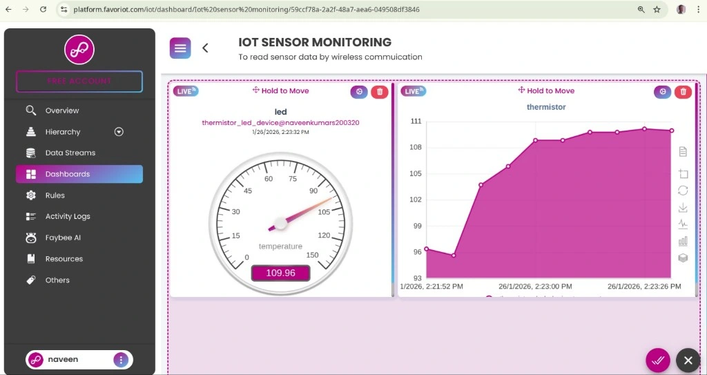 We Are Looking for Builders, Not Just Users – Why Naveen’s Story Can Become an Inspiration