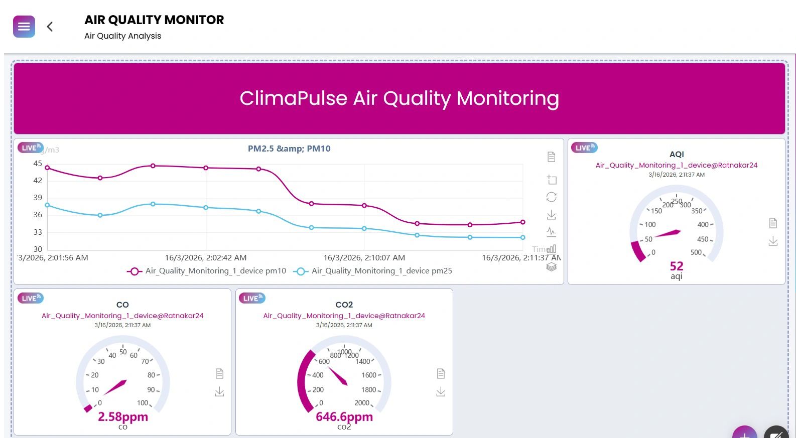 From Student Project to Smart City Solution: How This IoT Environmental System Is Turning Real-Time Data into Action