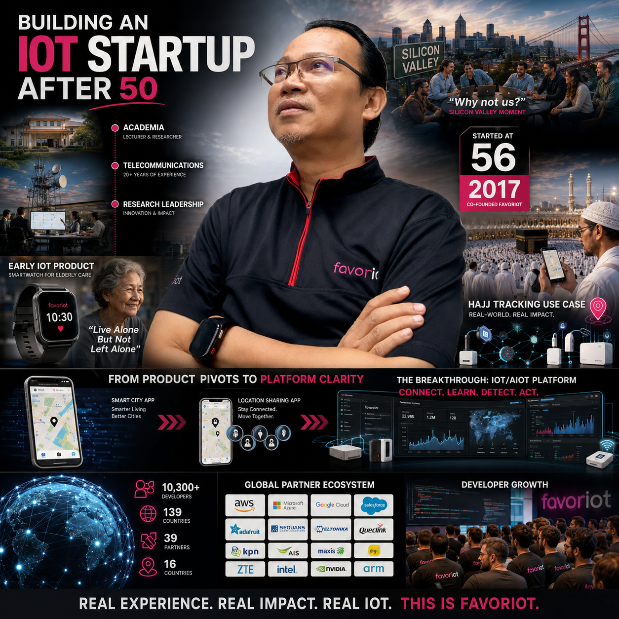 What It Really Takes to Build an IoT Startup After 50