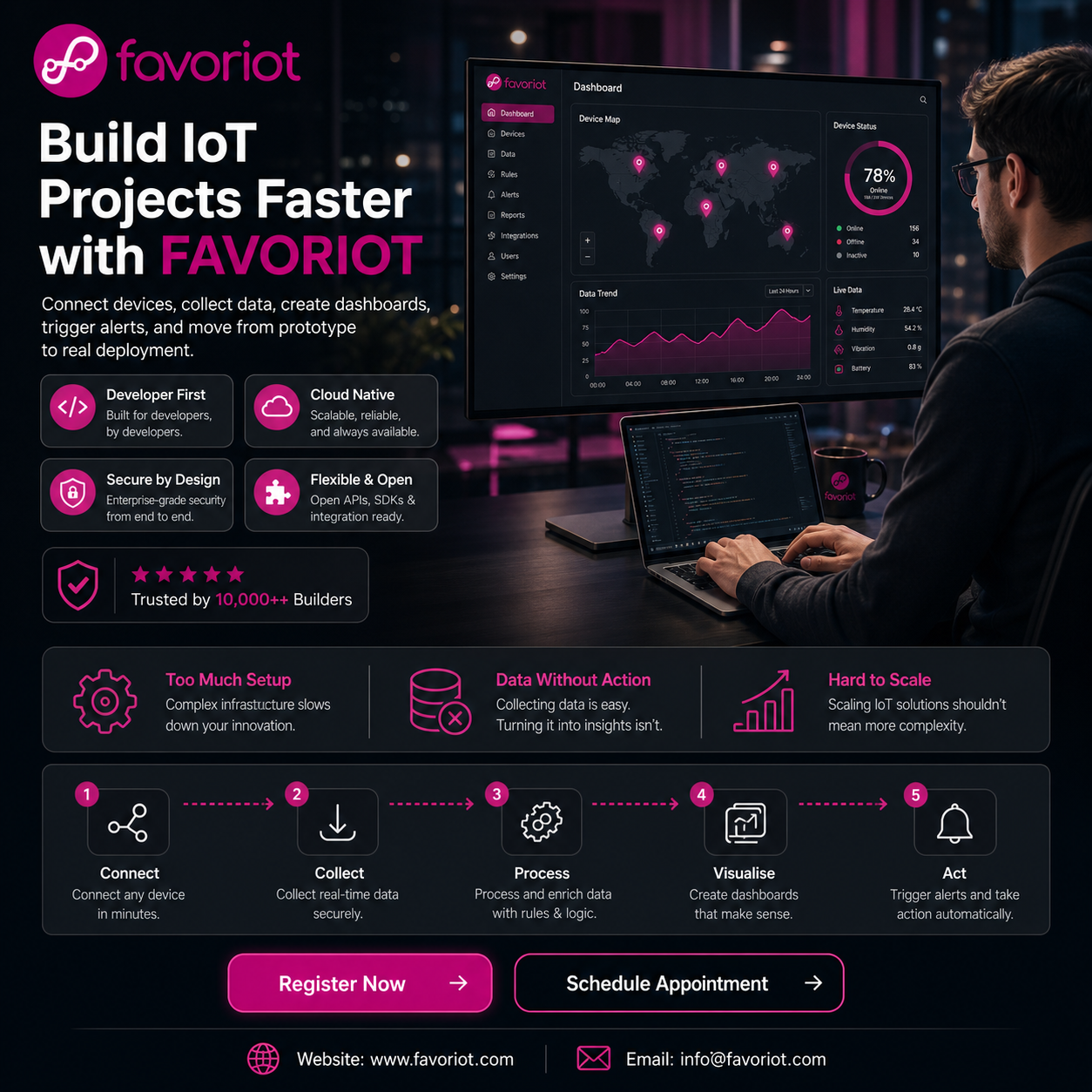 Build IoT Projects with Favoriot