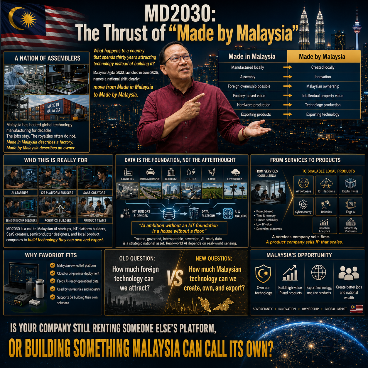 MD2030: The Thrust of “Made by Malaysia”